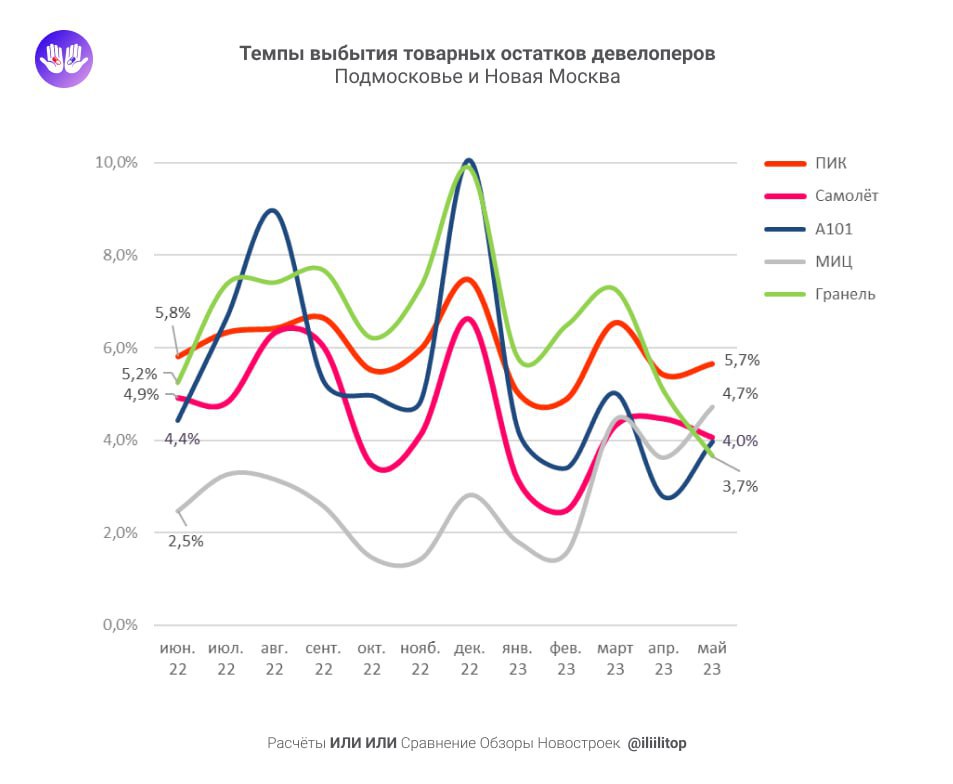 Обзоры сравнения