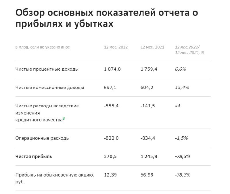 Прибыль за 2016 год