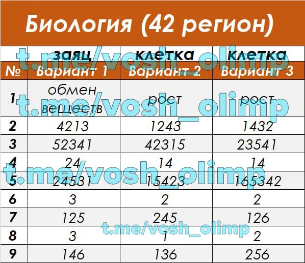 Ответы регион биология. ОГЭ по биологии 2023. Ответы ОГЭ 2023. ОГЭ по биологии 42 регион. Ответы ОГЭ биология.