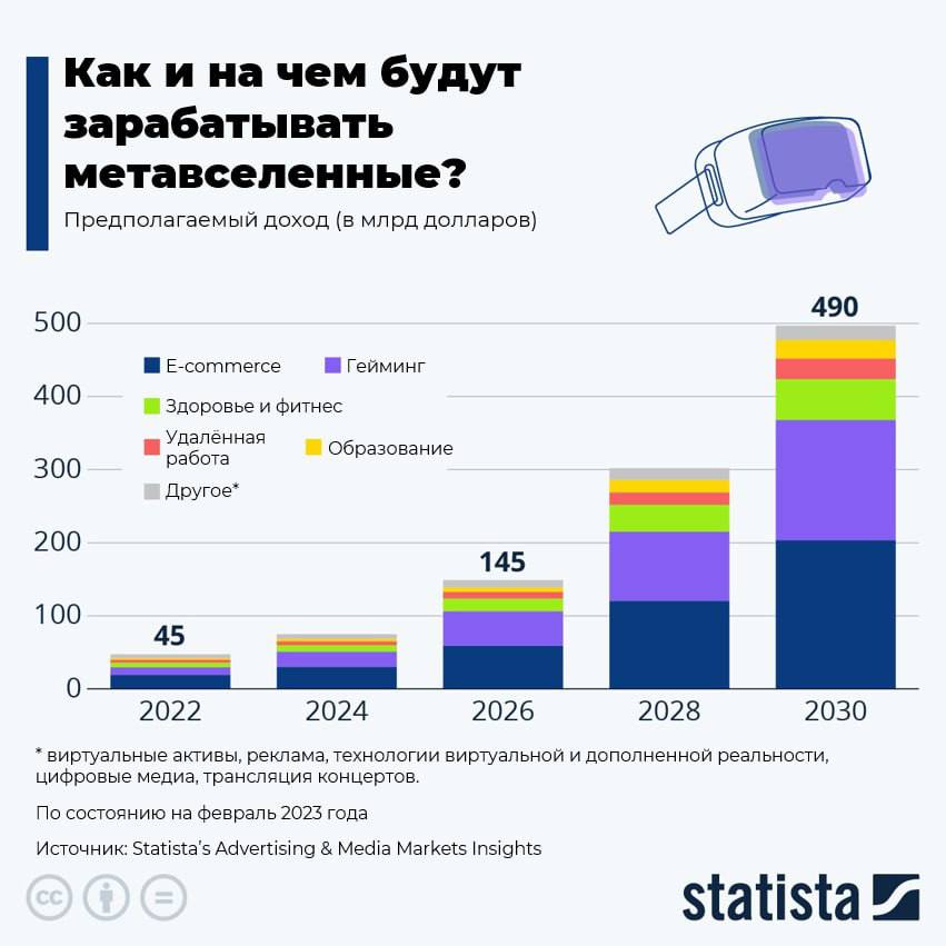 Мировой доход