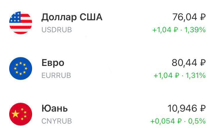 Доллар на 26.09 2025
