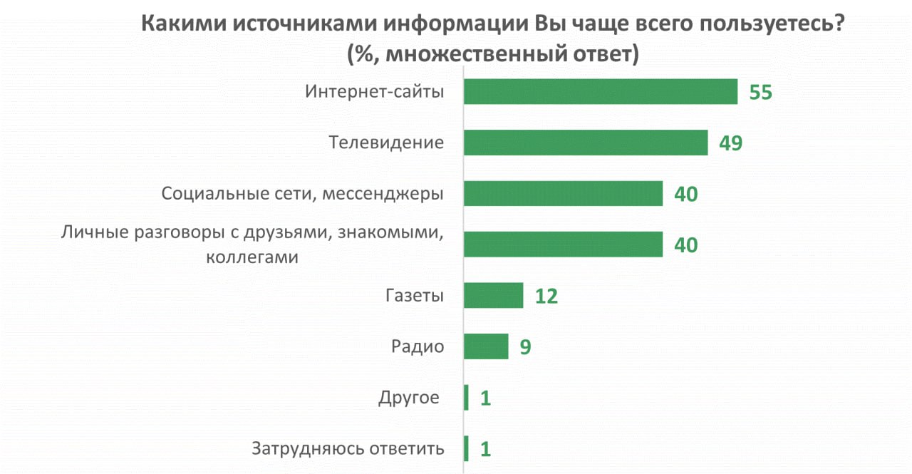 Тест мировая торговля