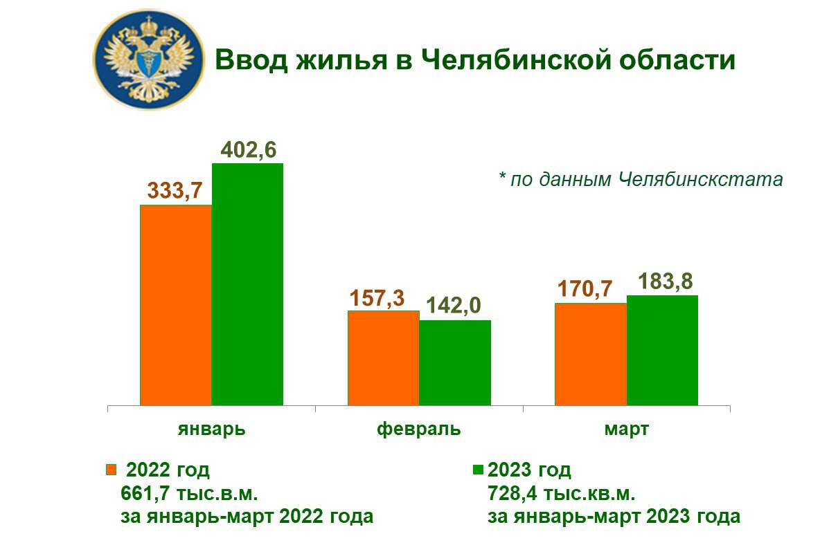 Ксп челябинской области план проверок на 2023 год