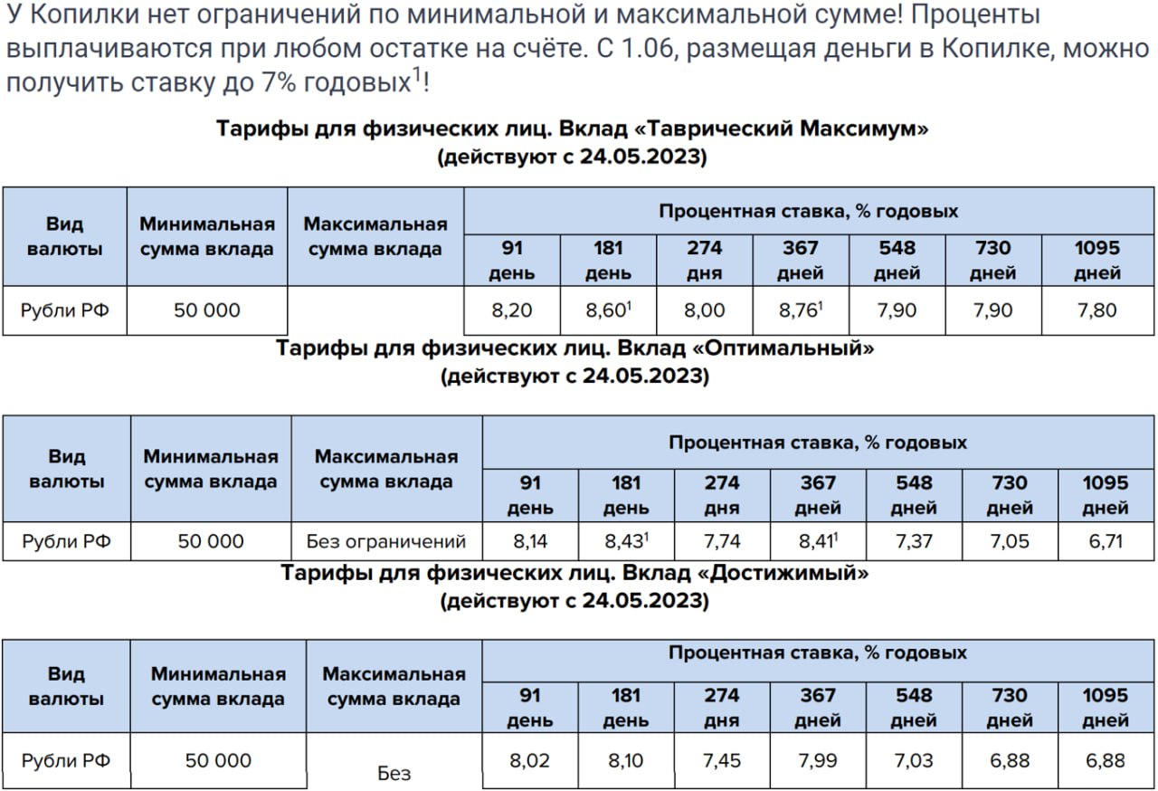 Проценты по вкладам совкомбанк вклады физических