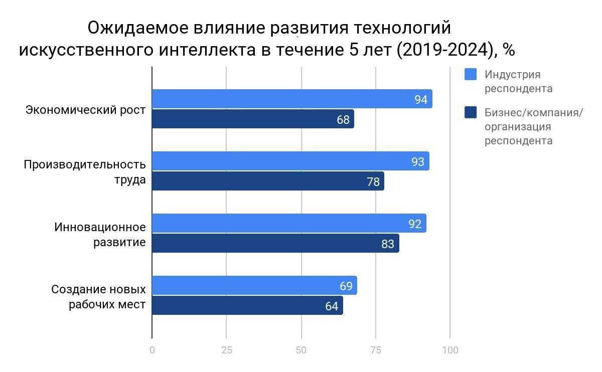 Актуальность медиа проекта