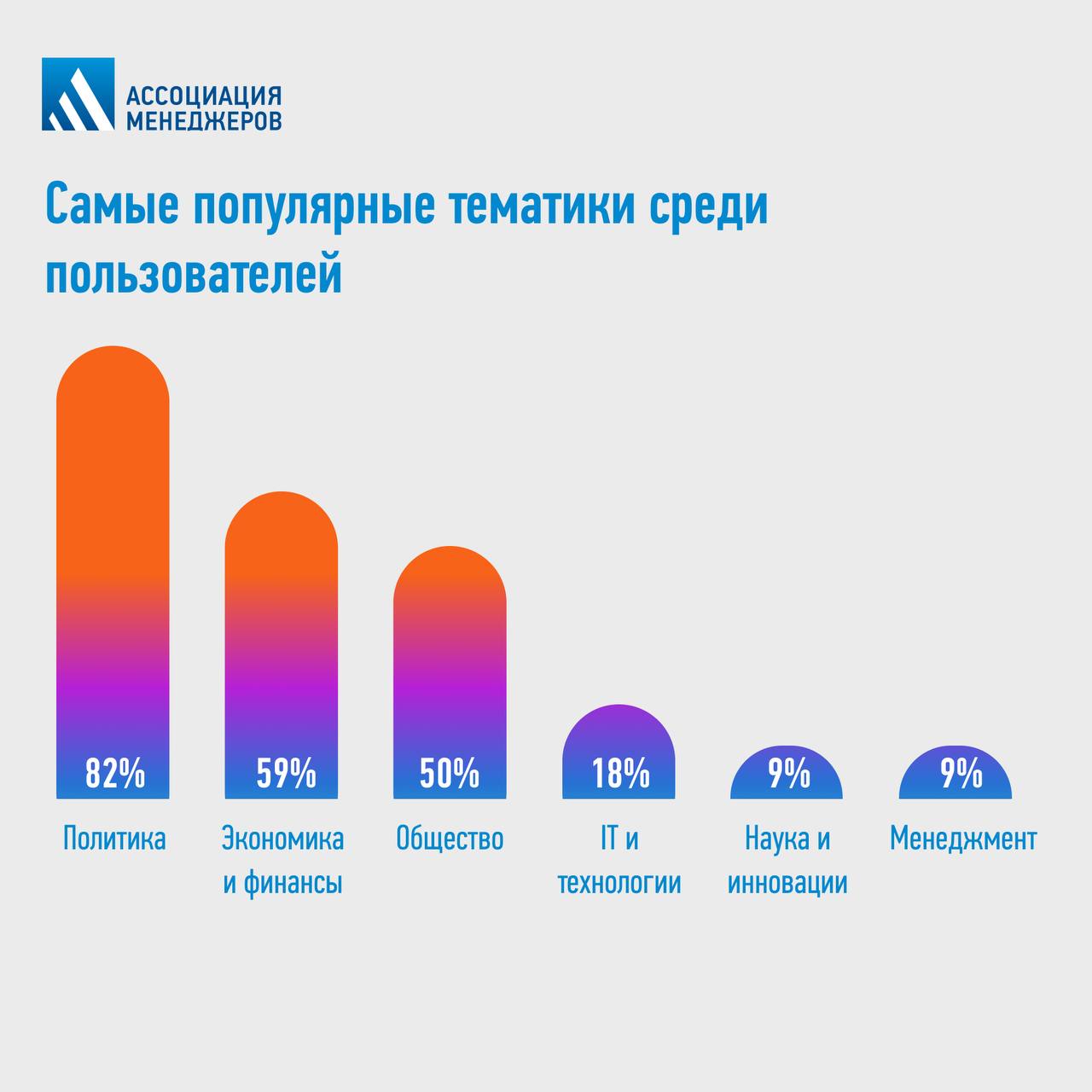 Ирис чат телеграмм. Результаты опроса банковских карт.