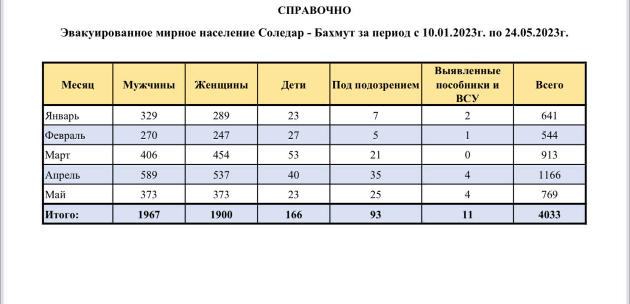 Компания Сожгли Половые Органы Марван Джарьяна Фото