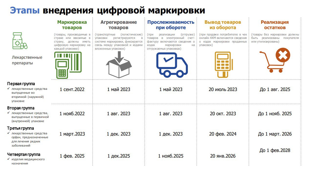 Какой товар нужно маркировать в 2024