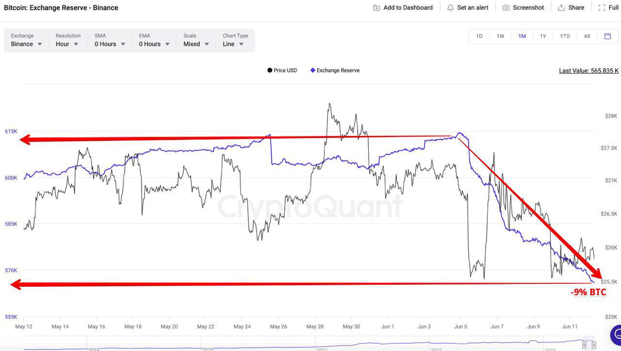 0.009 btc. Биржа трейдинг. Стоимость биткоина.