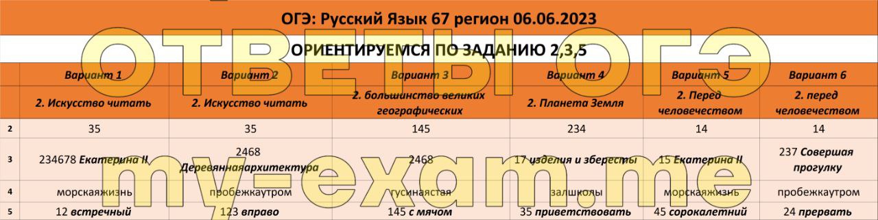 Ответы огэ русский язык 2024 пересдача. ОГЭ по русскому 2023. Ответы ОГЭ 2023. Ответы ОГЭ 67 регион 2023. ОГЭ русский язык 2024.