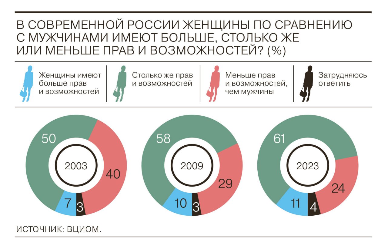 процент измен мужчин и женщин в россии статистика фото 23