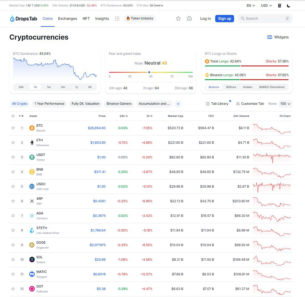 1 BTC В USD.