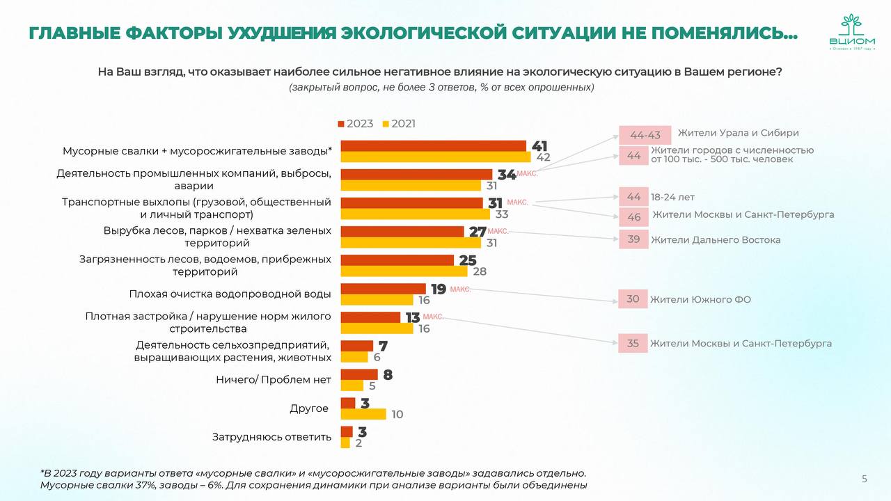 Вциом мониторинг социального настроения. Опрос вциом. Туристические предпочтения россиян. Инфографика общество. Вциом экс.