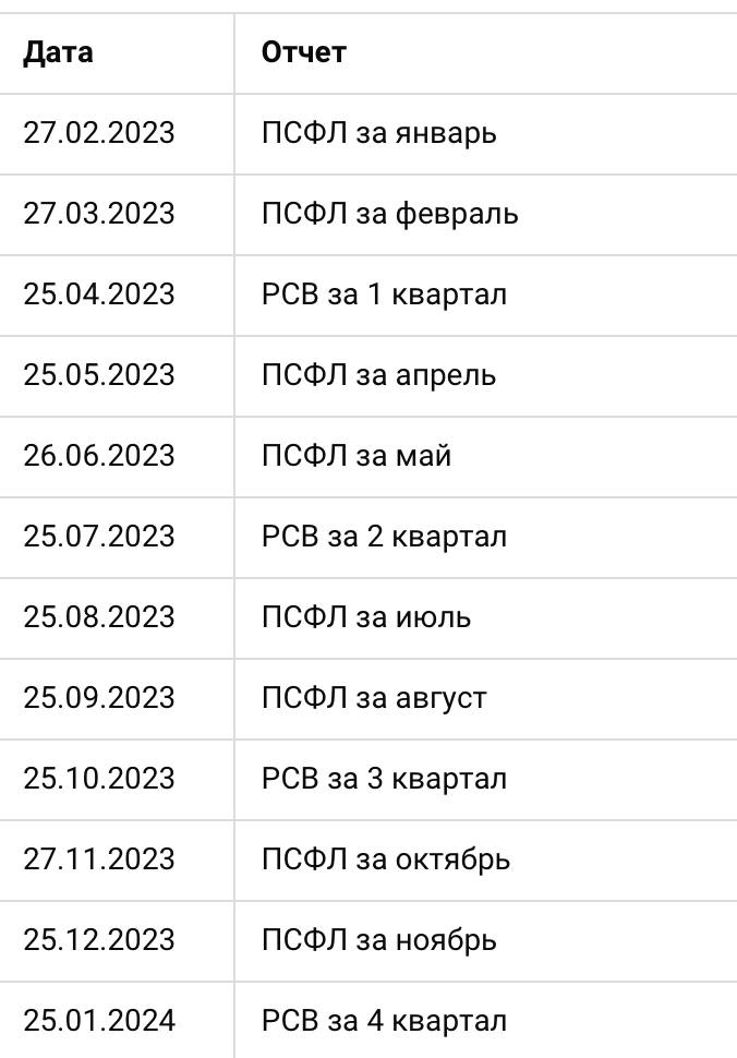 Кварталы по месяцам 2023. Кварталы 2024 года по месяцам. Кварталы по месяцам 2023 налог. Разбивка месяцев по кварталам.