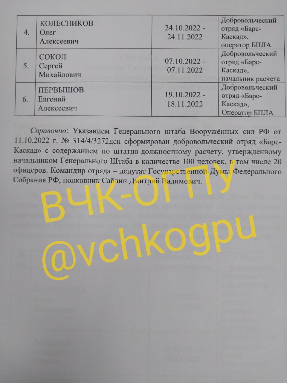 Источник ВЧК-ОГПУ рассказал о блатном отряде, в который зачисляются депутаты и дети чиновников, которые хотят отметиться на войне, но не испытывают желания побывать даже близко к передовой