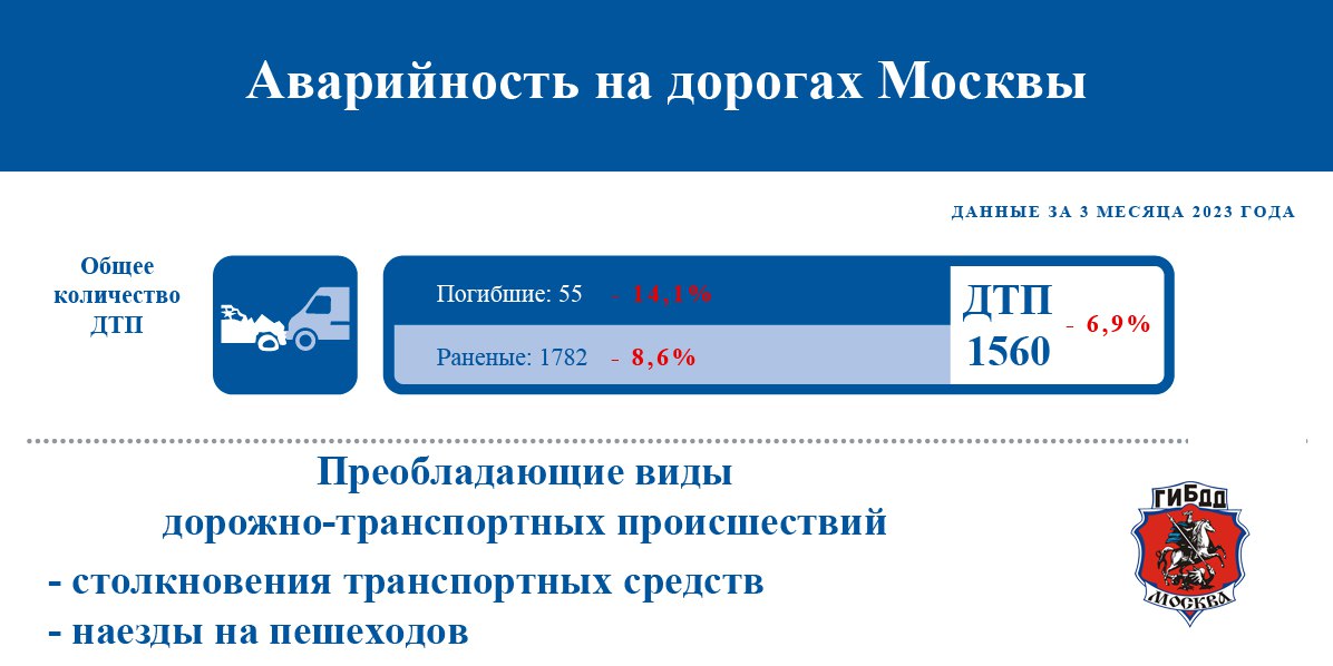 Число дорожно транспортных. Число дорожно транспортных