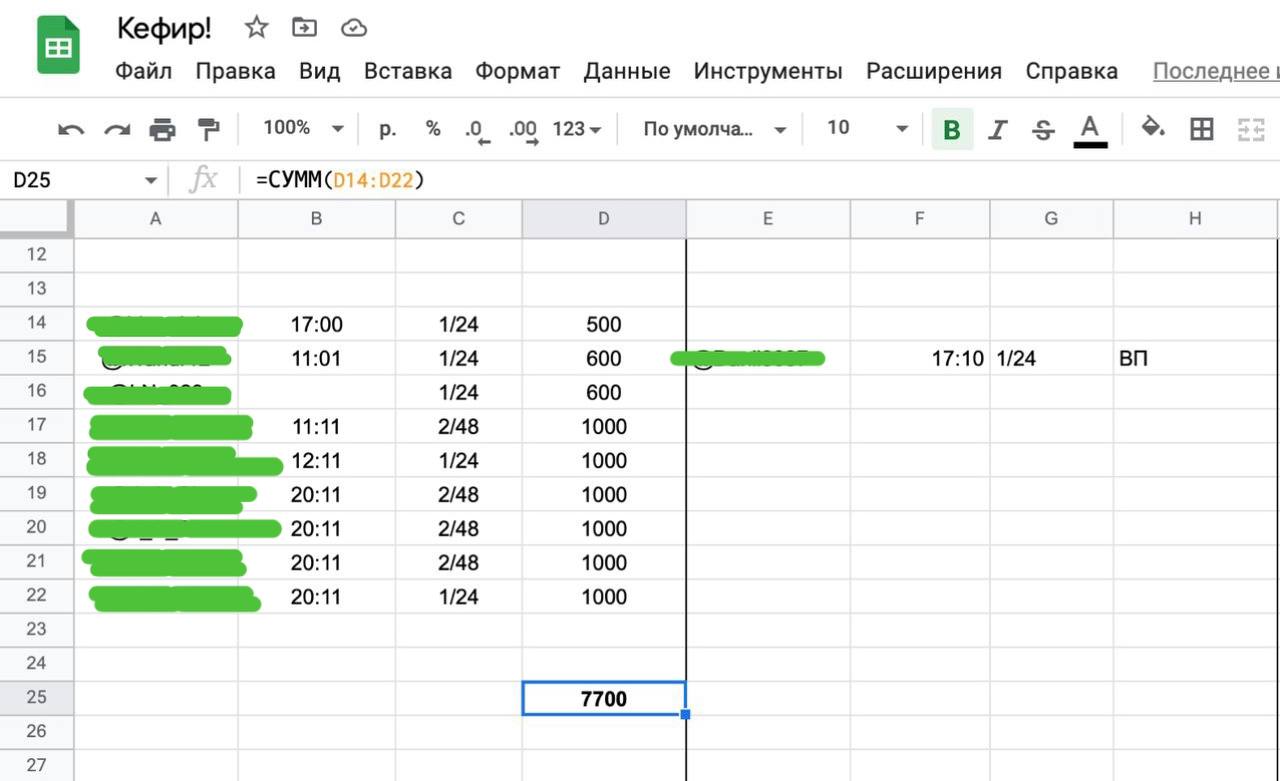 Телеграм Про Моду И Стиль