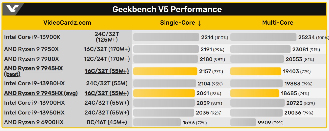 Geekom a8 amd ryzen9 8945hs. Geekom a8 amd ryzen9 8945hs