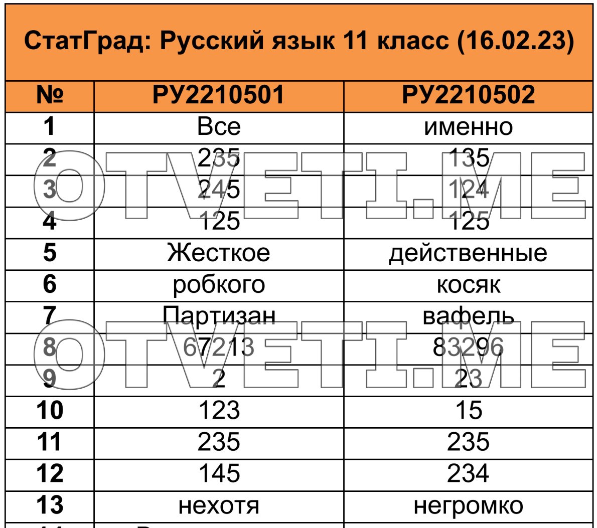 Русский язык огэ ответы телеграмм фото 2