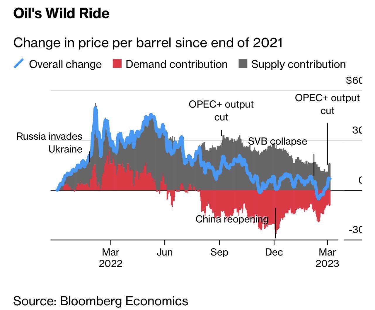 Рост в США. Нефть цена. Великобритания и США рецессия.