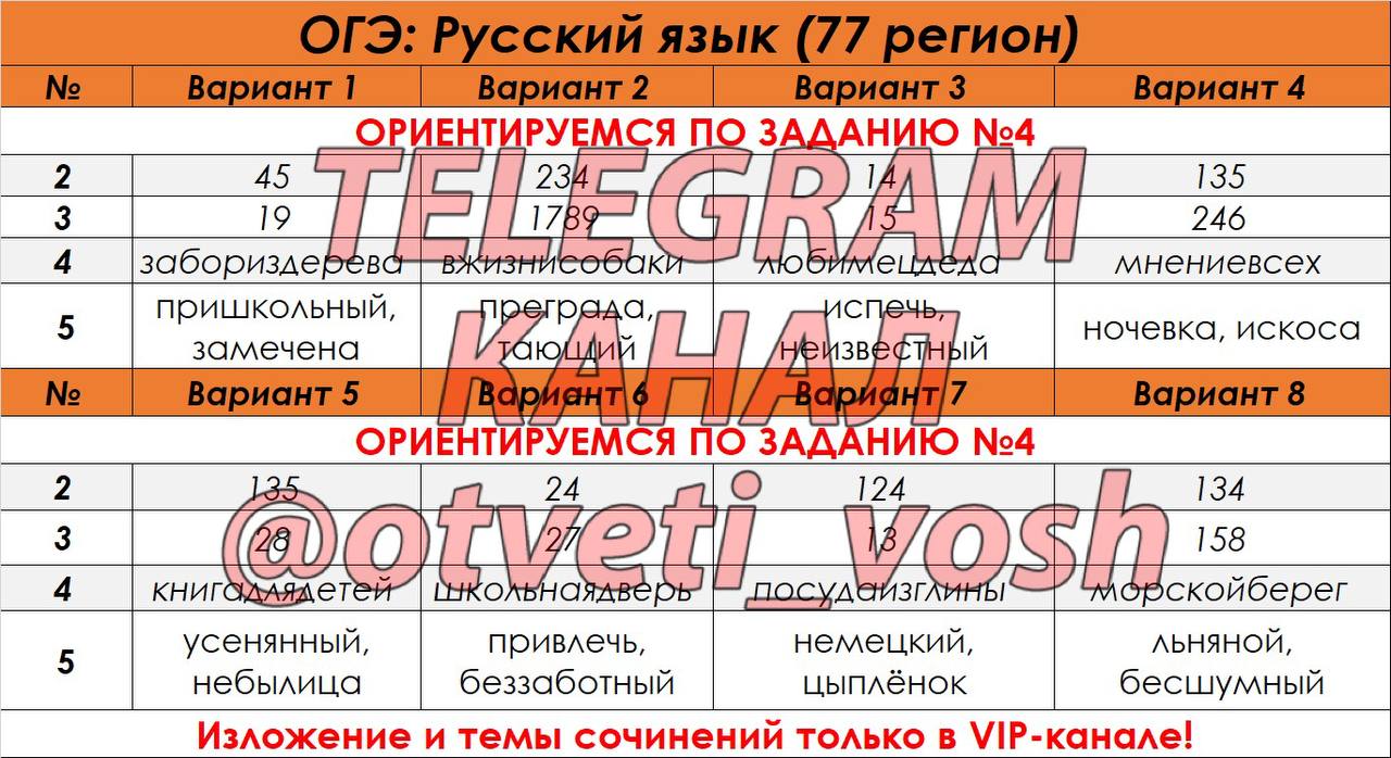 Решу огэ по русскому языку 2024 год. Ответы ОГЭ 29 регион русский. 22 Регион ответы ОГЭ русскому языку. Высокий стиль в русском языке ОГЭ. ОГЭ русский язык ответы 63 регион.