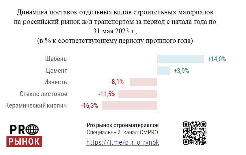 Анализ 2023