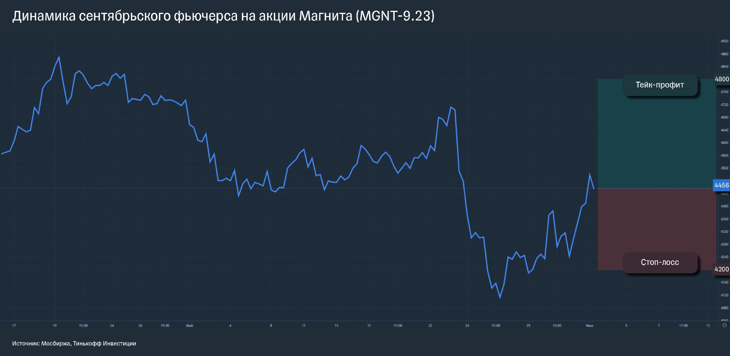 Котировальные акции риски