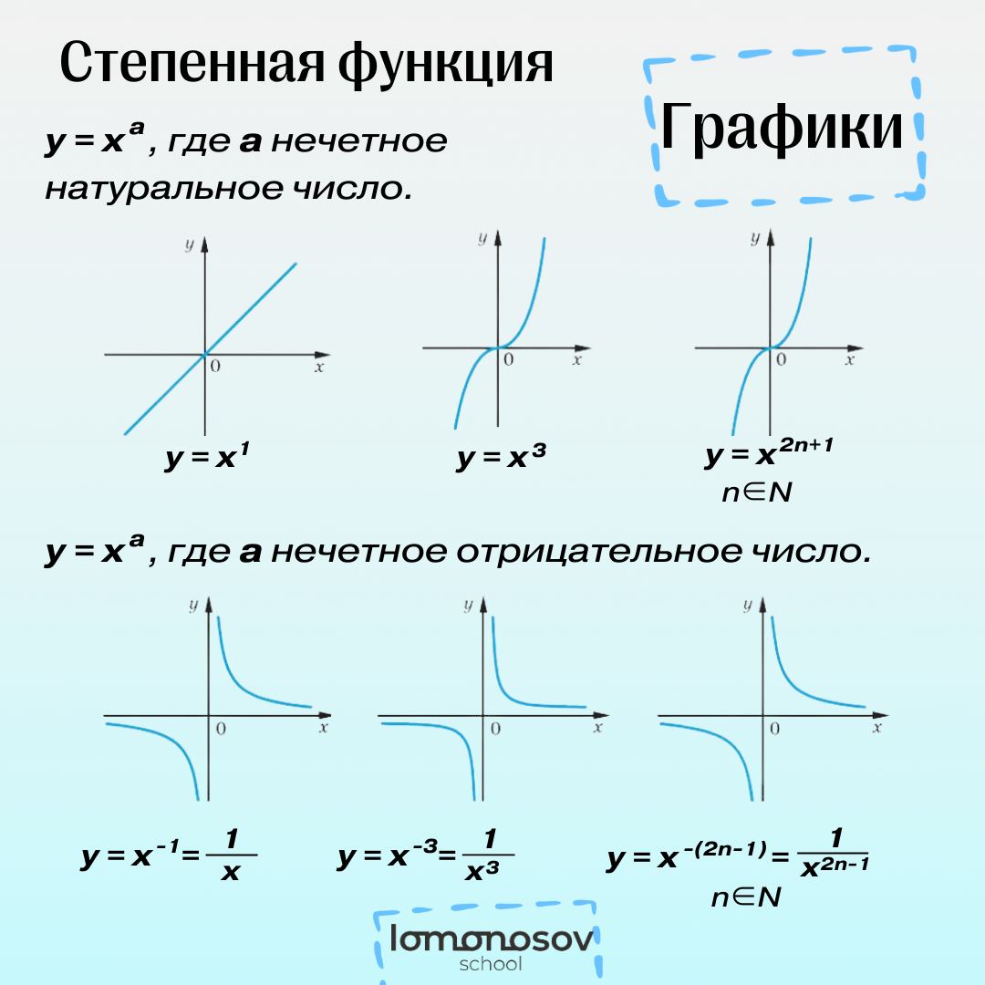 Телеграмм каналы егэ математика фото 38